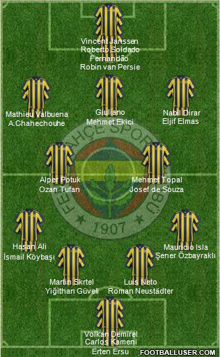 Fenerbahçe SK Formation 2017