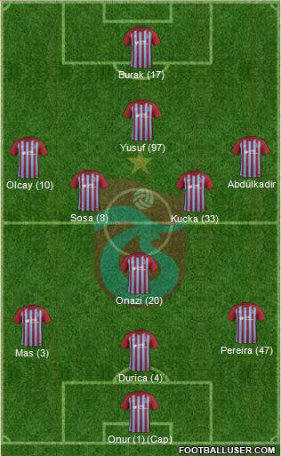 Trabzonspor Formation 2017