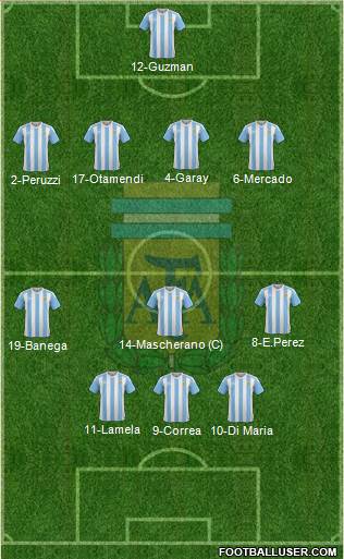 Argentina Formation 2017