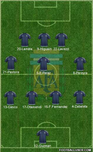 Argentina Formation 2017