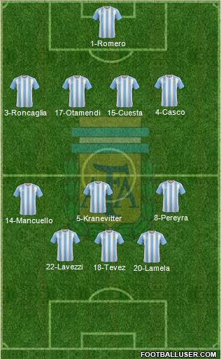 Argentina Formation 2017