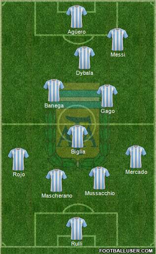 Argentina Formation 2017