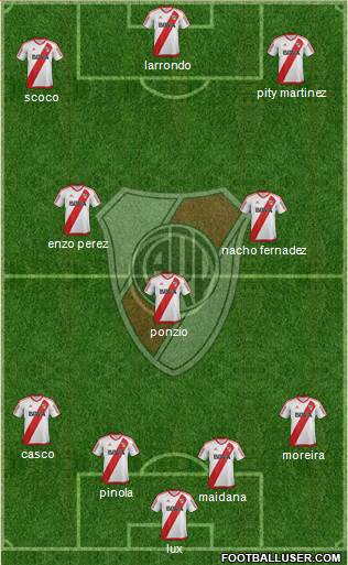 River Plate Formation 2017