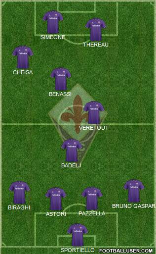 Fiorentina Formation 2017