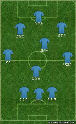 Champions League Team Formation 2017