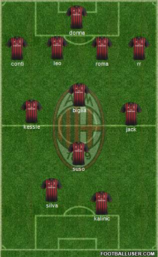 A.C. Milan Formation 2017