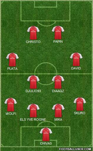 Arsenal Formation 2017