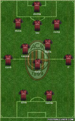 A.C. Milan Formation 2017