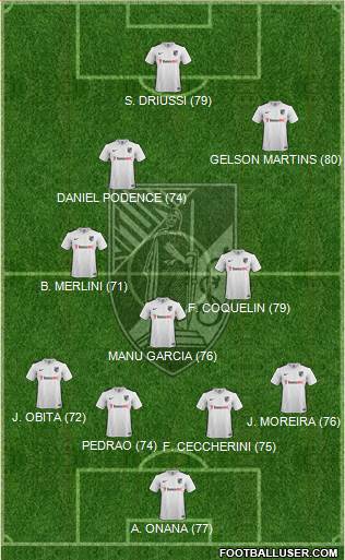 Vitória Sport Club Formation 2017