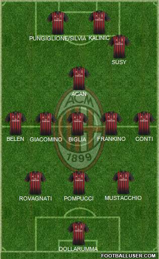 A.C. Milan Formation 2017