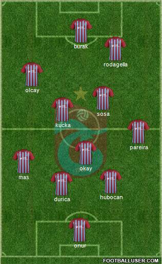 Trabzonspor Formation 2017