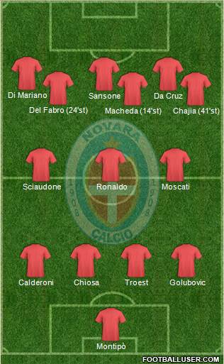 Novara Formation 2017