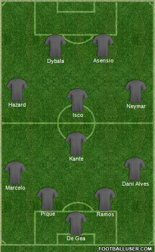 Dream Team Formation 2017