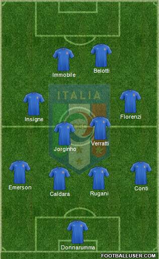 Italy Formation 2017