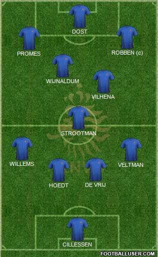 Holland Formation 2017