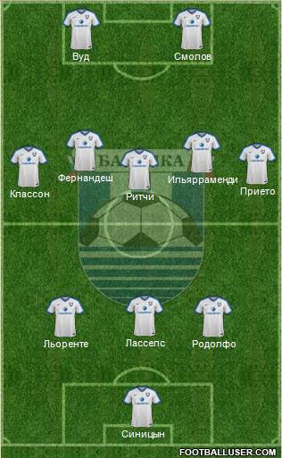 Baltika Kaliningrad Formation 2017
