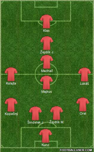 Dream Team Formation 2017