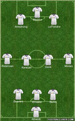 Bolton Wanderers Formation 2017