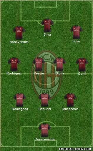 A.C. Milan Formation 2017