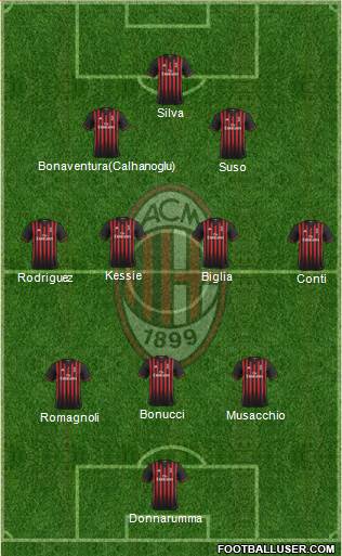 A.C. Milan Formation 2017