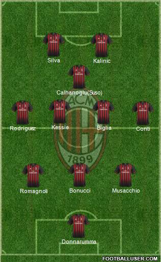 A.C. Milan Formation 2017