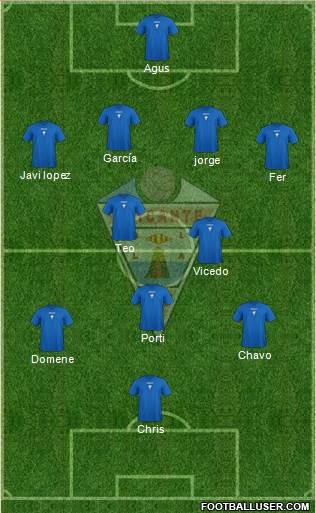 Alicante C.F. Formation 2017