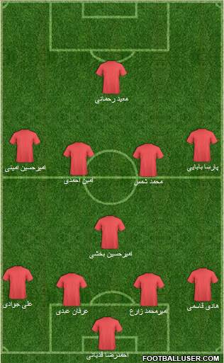 Dream Team Formation 2017