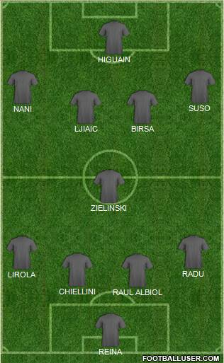 Dream Team Formation 2017