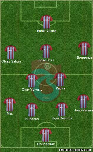 Trabzonspor Formation 2017