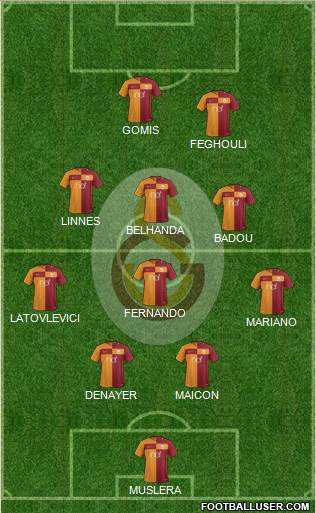 Galatasaray SK Formation 2017