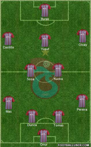Trabzonspor Formation 2017