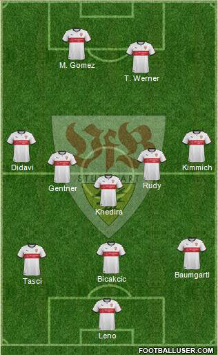 VfB Stuttgart Formation 2017