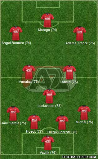 AZ Alkmaar Formation 2017