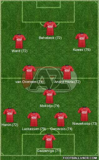 AZ Alkmaar Formation 2017