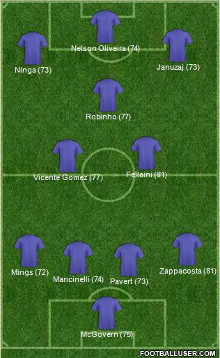 Dream Team Formation 2017