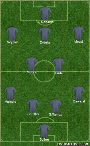 Champions League Team Formation 2017