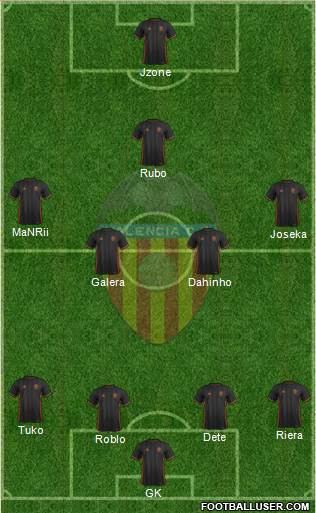 Valencia C.F., S.A.D. Formation 2017