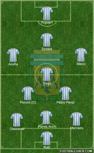 Argentina Formation 2017