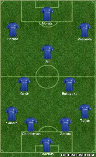 Chelsea Formation 2017