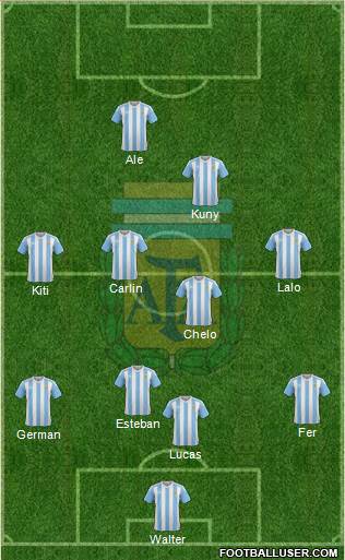 Argentina Formation 2017