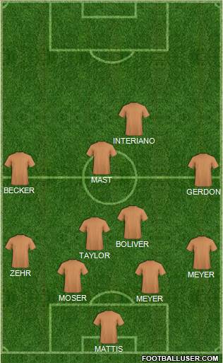 Dream Team Formation 2017