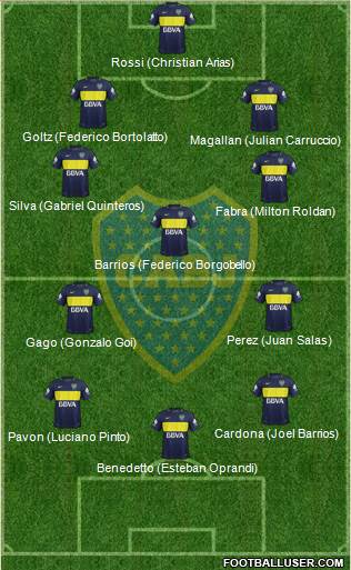 Boca Juniors Formation 2017