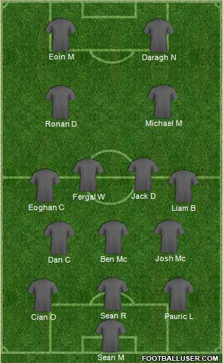 Championship Manager Team Formation 2017