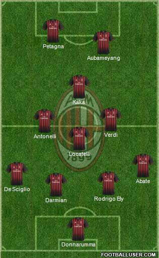A.C. Milan Formation 2017