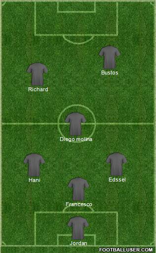 Kola Real Formation 2017