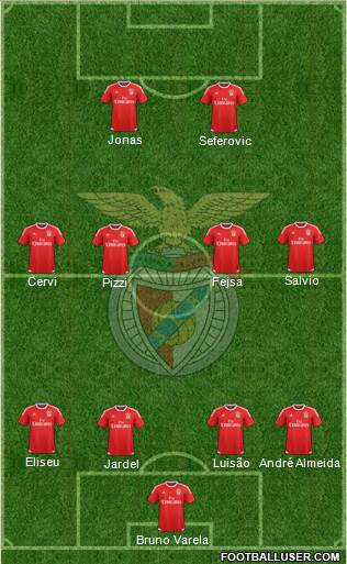 Sport Lisboa e Benfica - SAD Formation 2017