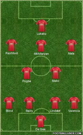 Manchester United Formation 2017