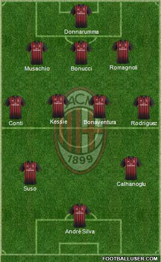 A.C. Milan Formation 2017