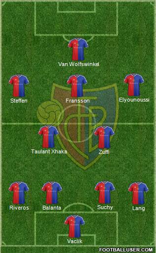 FC Basel Formation 2017