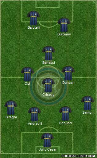 F.C. Internazionale Formation 2017